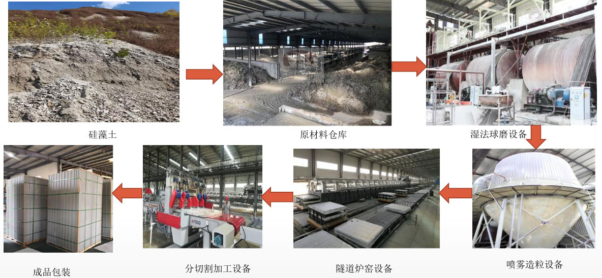 吸音降噪隔音墻生產(chǎn)廠家